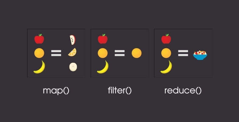fruits comparison between map(), filter(), reduce()