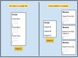 Module explanation